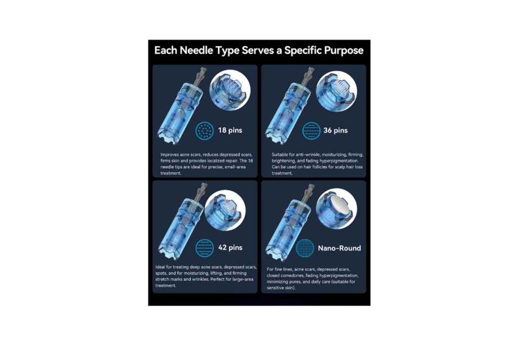 An informational poster titled 'Each Needle Type Serves a Specific Purpose' showing four needle-style product views with pin counts labeled 18, 36, 42, and Nano-Round on a dark background.