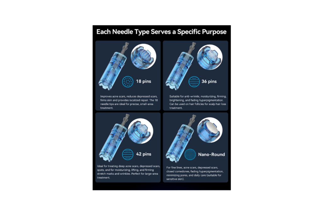 An informational infographic titled 'Each Needle Type Serves a Specific Purpose' showing four needle-style treatment vials arranged in a 2x2 grid with labels for 18 pins, 36 pins, 42 pins, and Nano-Round, plus descriptive text on each panel.